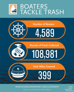 Boaters in the Ocean Conservancy Good Mate Program has already helped tackle trash in American waterways. Courtesy photo